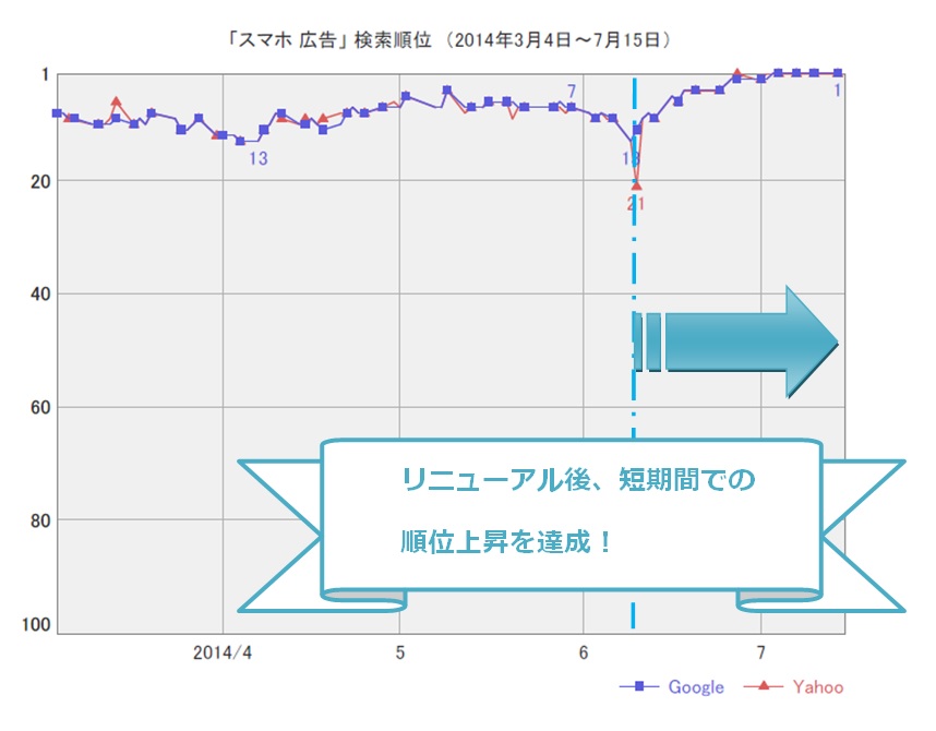 Adinte順位推移画像